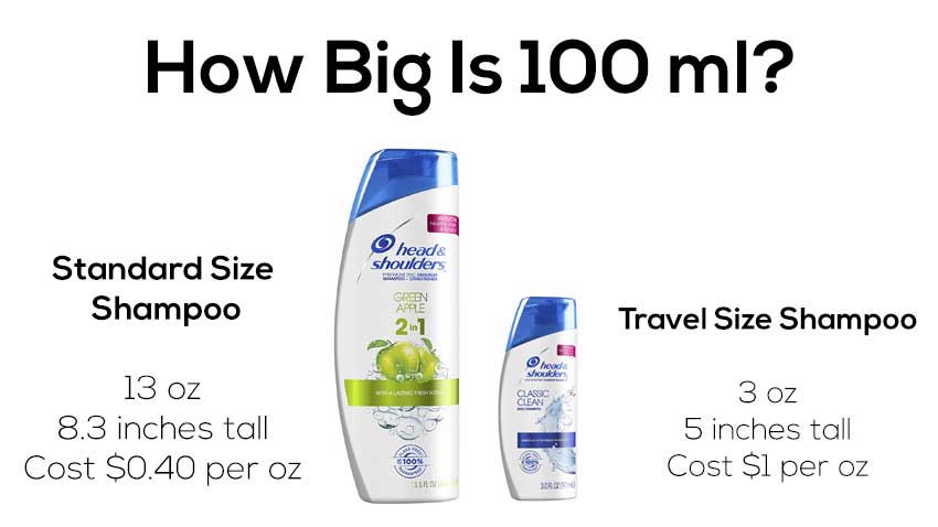 What Does 100 ml Look Like? 100 ml to oz - 3.4 oz to ml